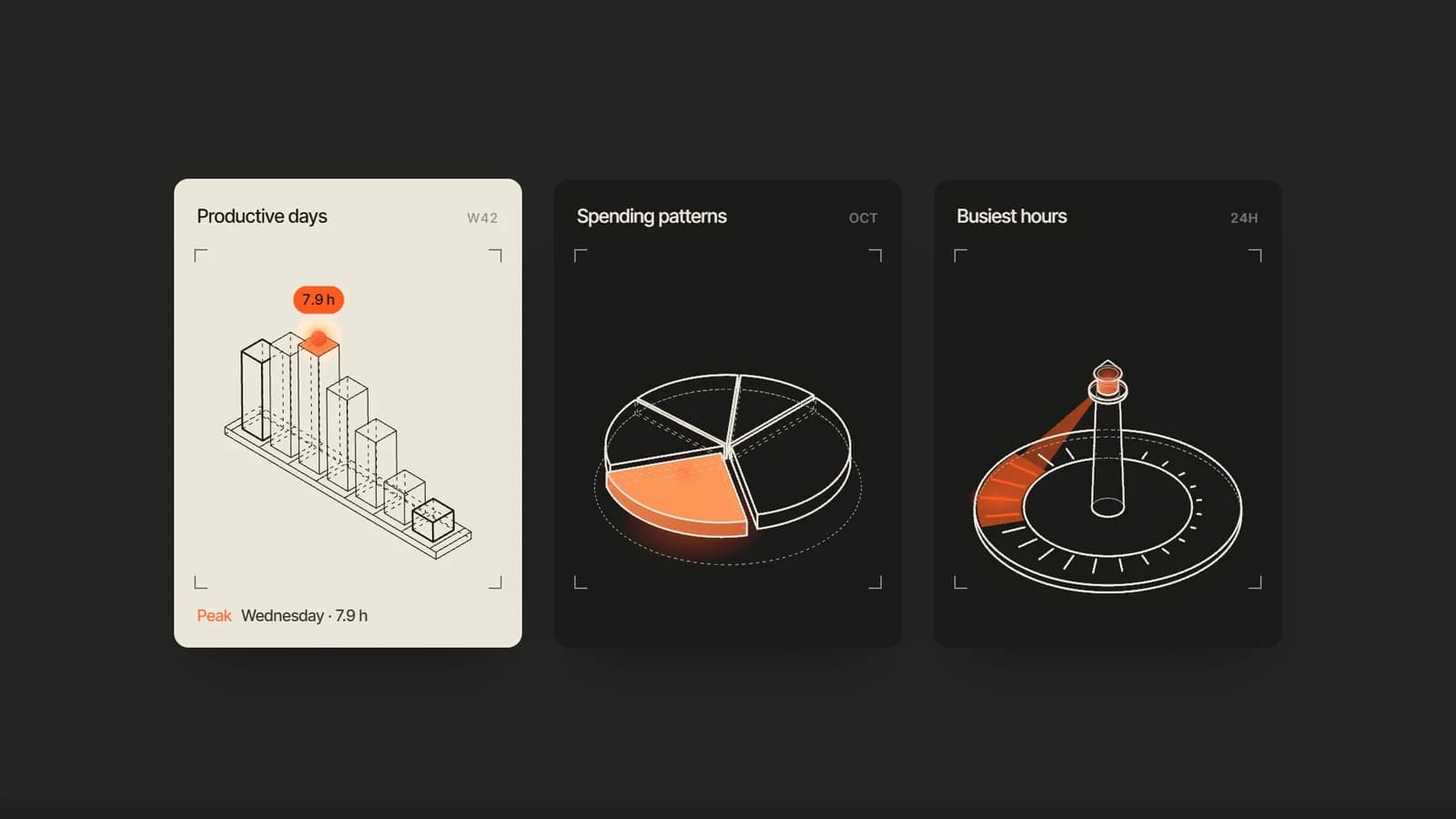 Drei dunkle Datenkarten mit isometrischen Strichzeichnungen: ein Balkendiagramm mit orangem Ball auf dem höchsten Balken, ein Kreisdiagramm mit einem orangen Stück und ein Leuchtturm auf einem 24-Stunden-Zifferblatt.