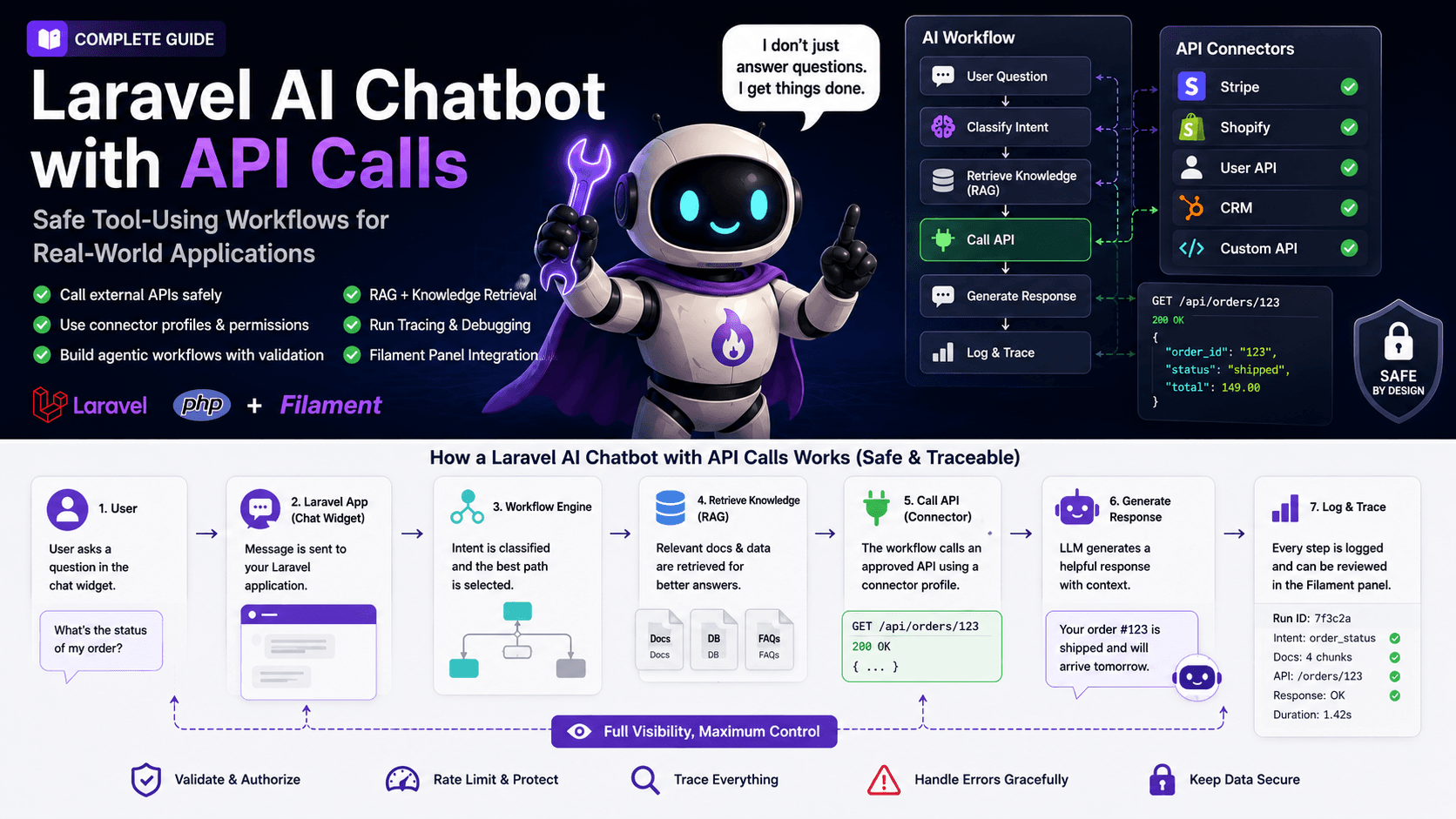 Laravel AI Chatbot with API Calls: Safe Tool-Using Workflows cover image